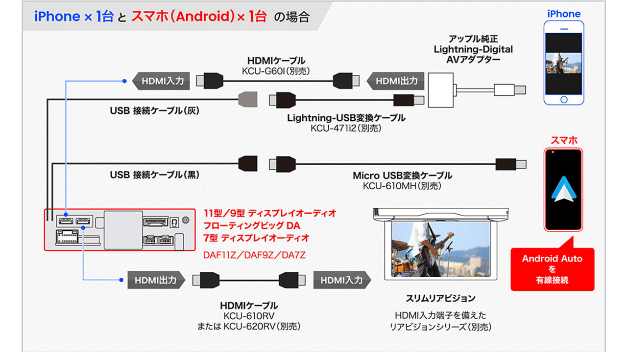 デリカD:5(マイナーチェンジ後ディーゼル車マルチアラウンドモニター対応) ディスプレイオーディオ Zシリーズ 9型フローティングビッグDA ビルトインHDMI/USBパッケージ